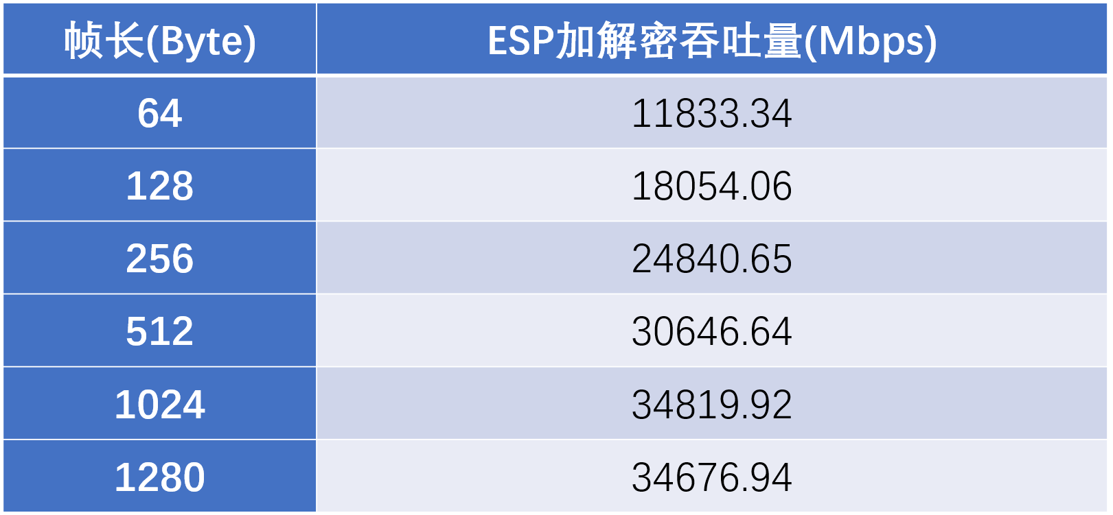 网闸（行业版）