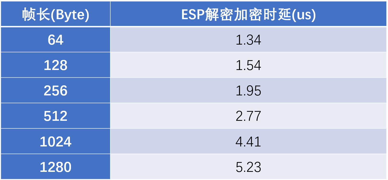 网闸（行业版）